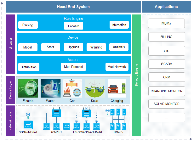 metering solutions - Moschatech